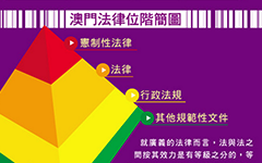 澳門的法律制度